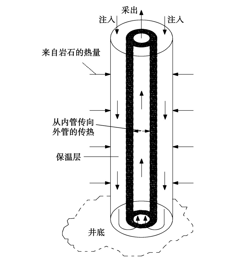 廢棄油氣井的地熱能開發利用:供暖、發電-地熱資源-地大熱能