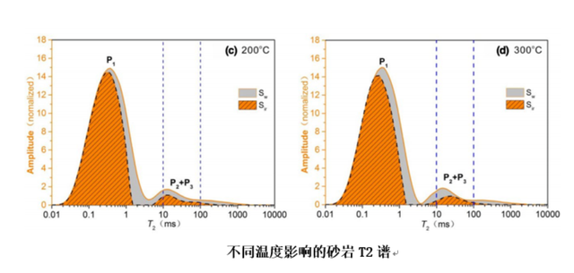 如何實(shí)現(xiàn)地?zé)崮軆?chǔ)層的開(kāi)發(fā)及利用？-地大熱能