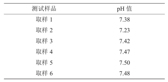 某部隊(duì)醫(yī)院利用地?zé)釡厝┡?地大熱能