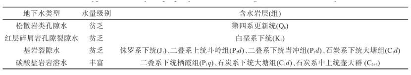 郴州市許家洞地區(qū)地?zé)豳Y源特征及資源量評價-地大熱能