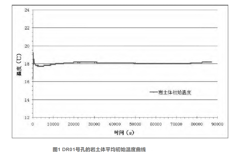 馬鞍山市博望區的淺層地熱能開發利用及影響研究-地大熱能