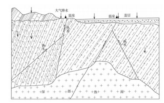 京津冀地區地熱資源特點和優勢-地熱開發利用-地大熱能