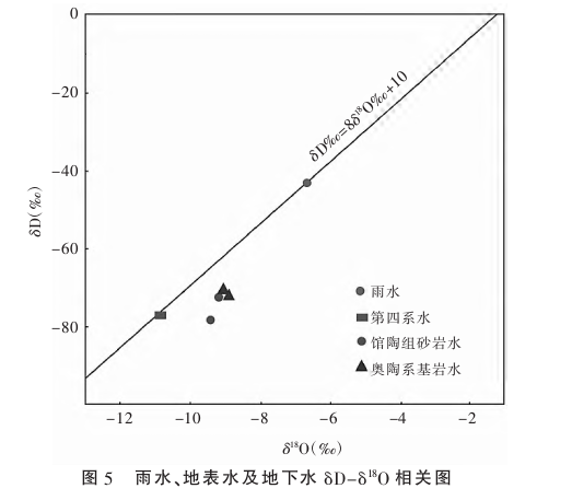 河北省衡水區域地熱地質特征研究-地熱開發利用-地大熱能