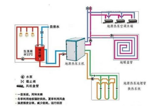 地源熱泵供暖：高效、環保的供暖新選擇-淺層地熱能開發利用-地大熱能